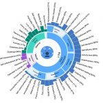 Análisis del lenguaje