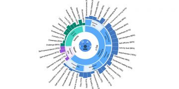 Análisis del lenguaje