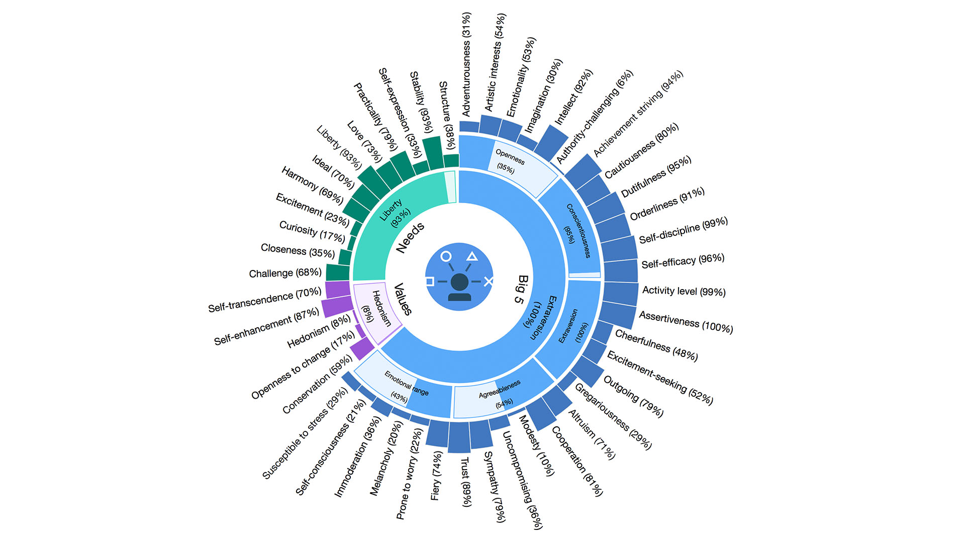 Análisis del lenguaje